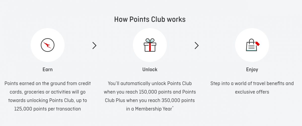 qantas points club flowchart