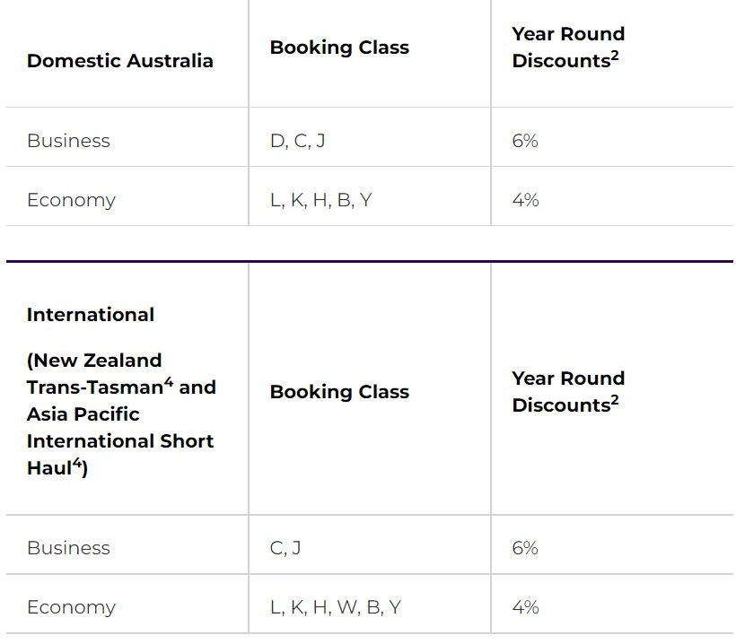 virgin australia business flyer fare types offering savings